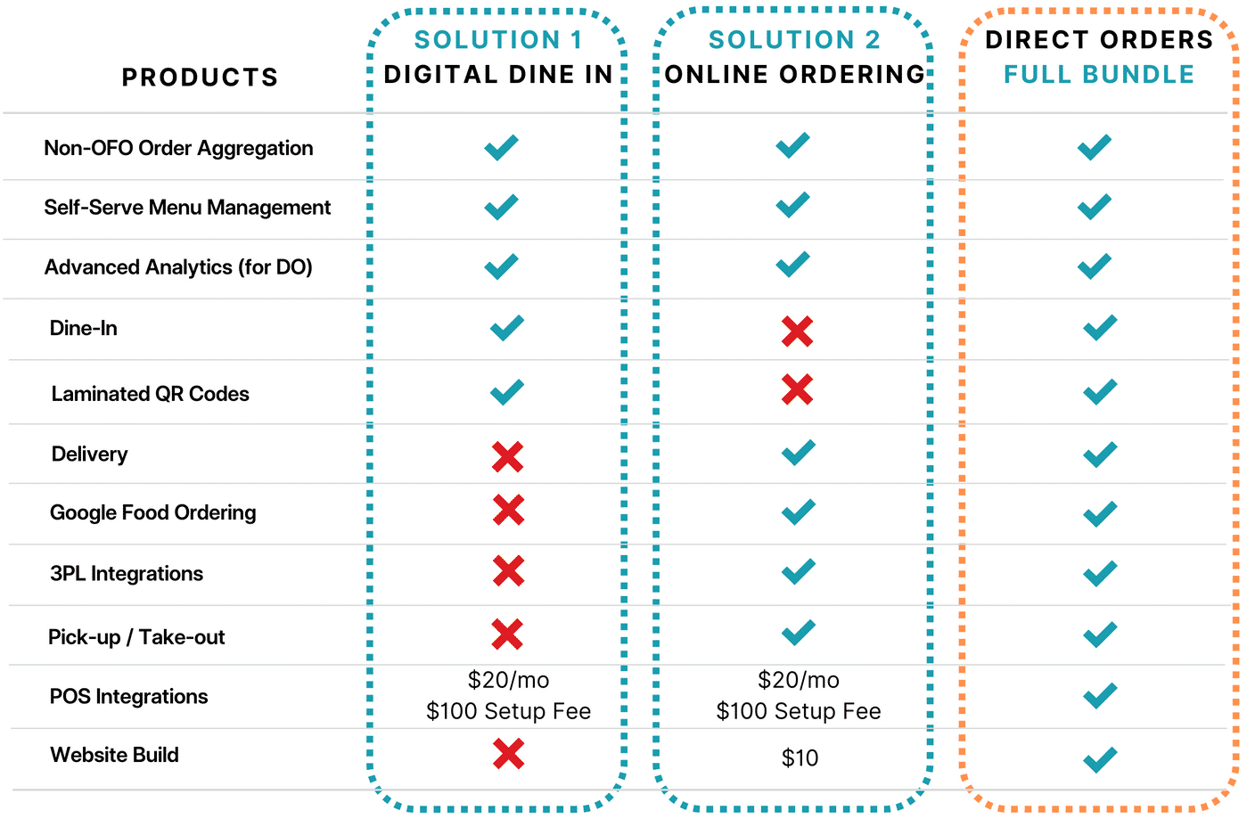 Otter Bundle Packages & Pricing Otter Help Center US