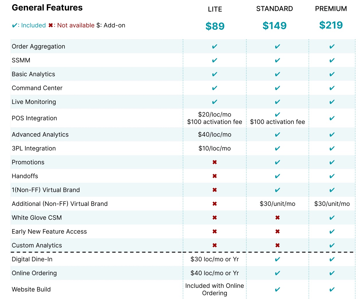 Otter Bundle Packages & Pricing Otter Help Center US