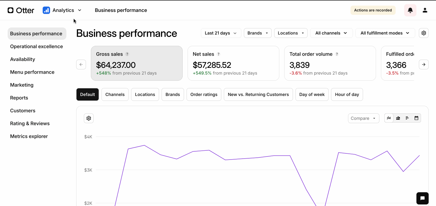 Direct Orders Discounts & Promotions Otter Help Center US