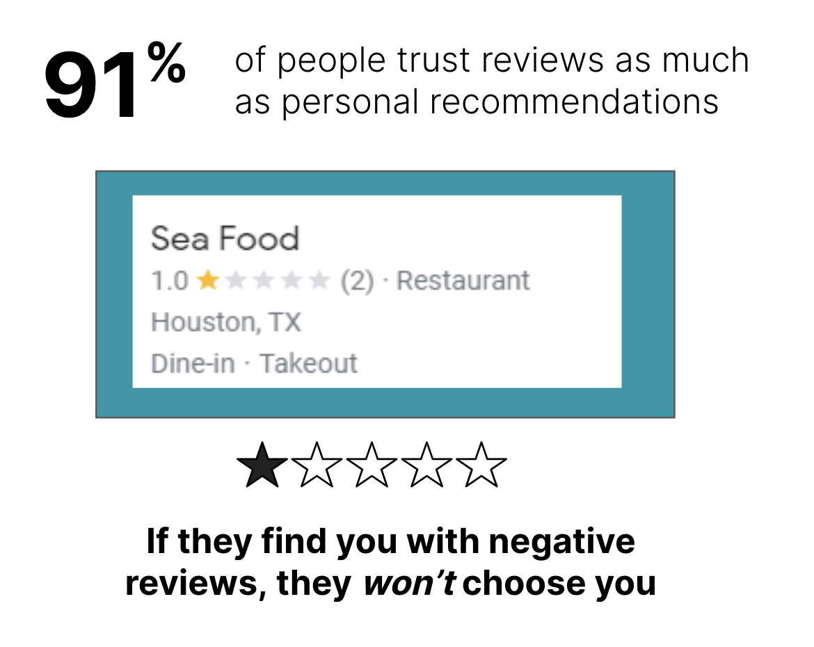 Negative Reviews