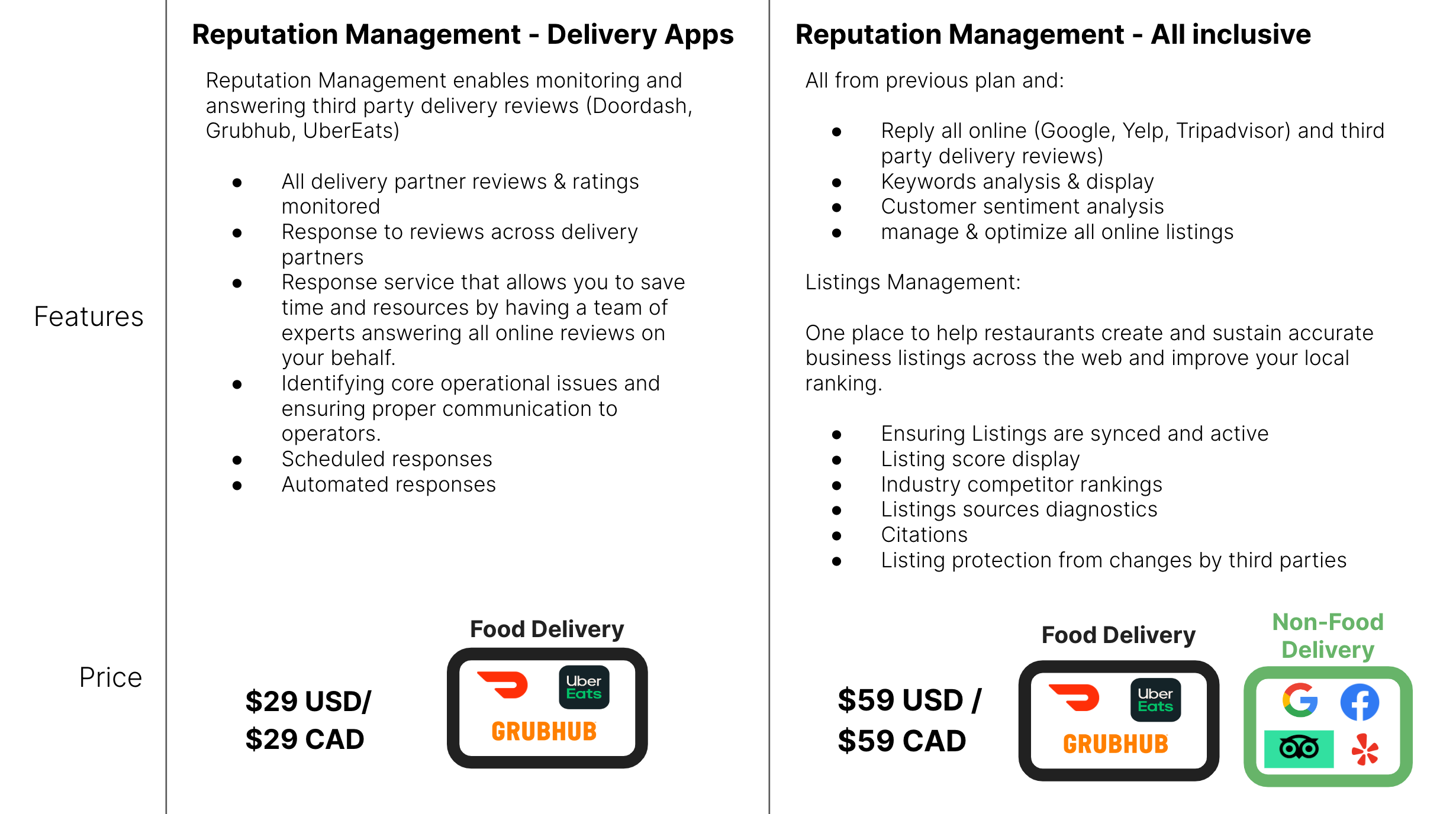 Pricing | Reputation Management & Listings
