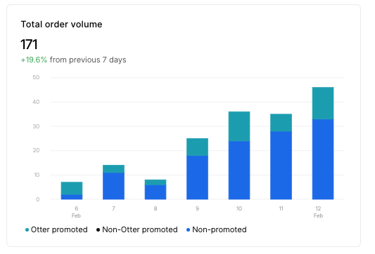 (6) Order Volume.png