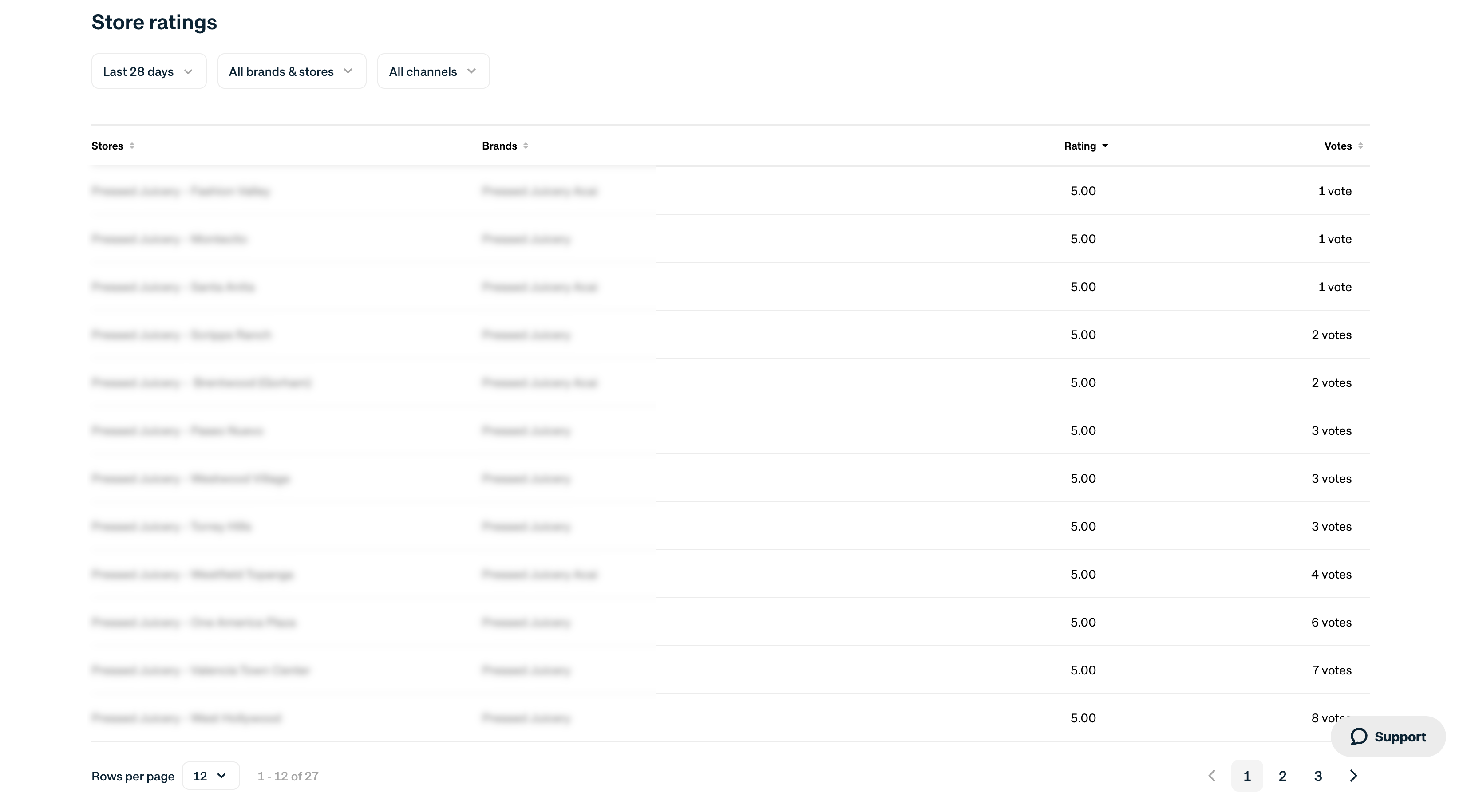 Store ratings blurred.png