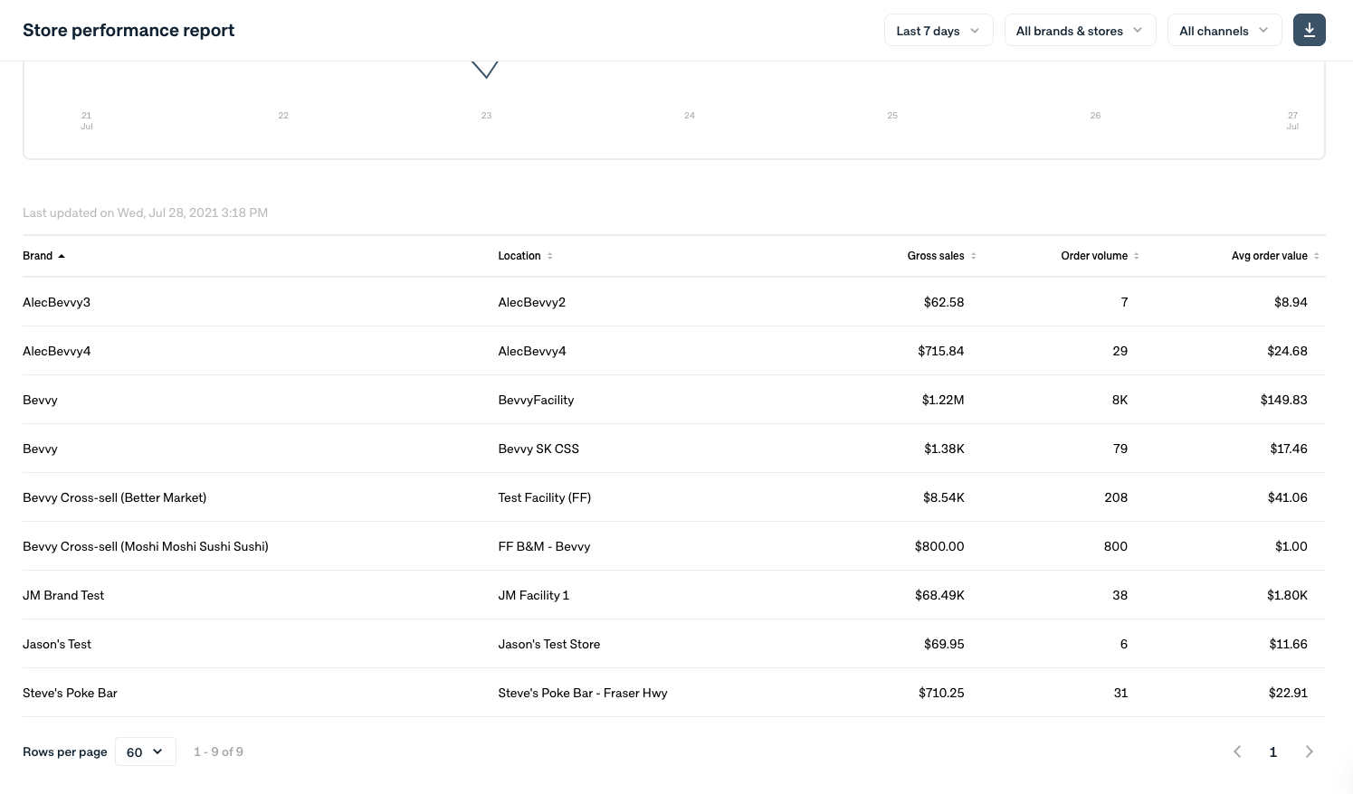rbm store performance 2.png