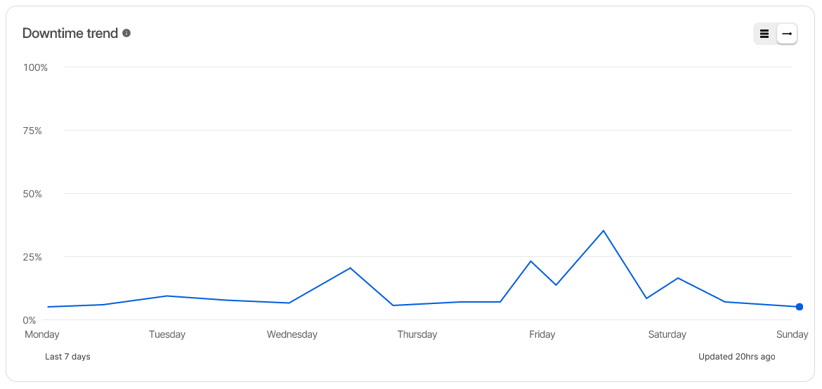Downtime Graph  (1).png