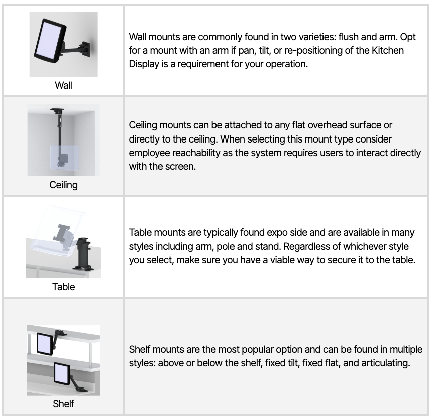 Types of Mounts for KDS