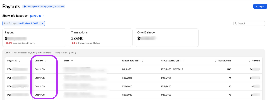 Payout Channel column