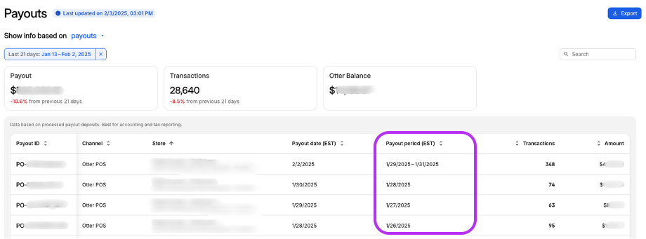 Payout Period Column