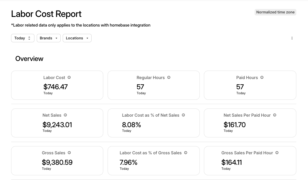 Labor Cost Report Data