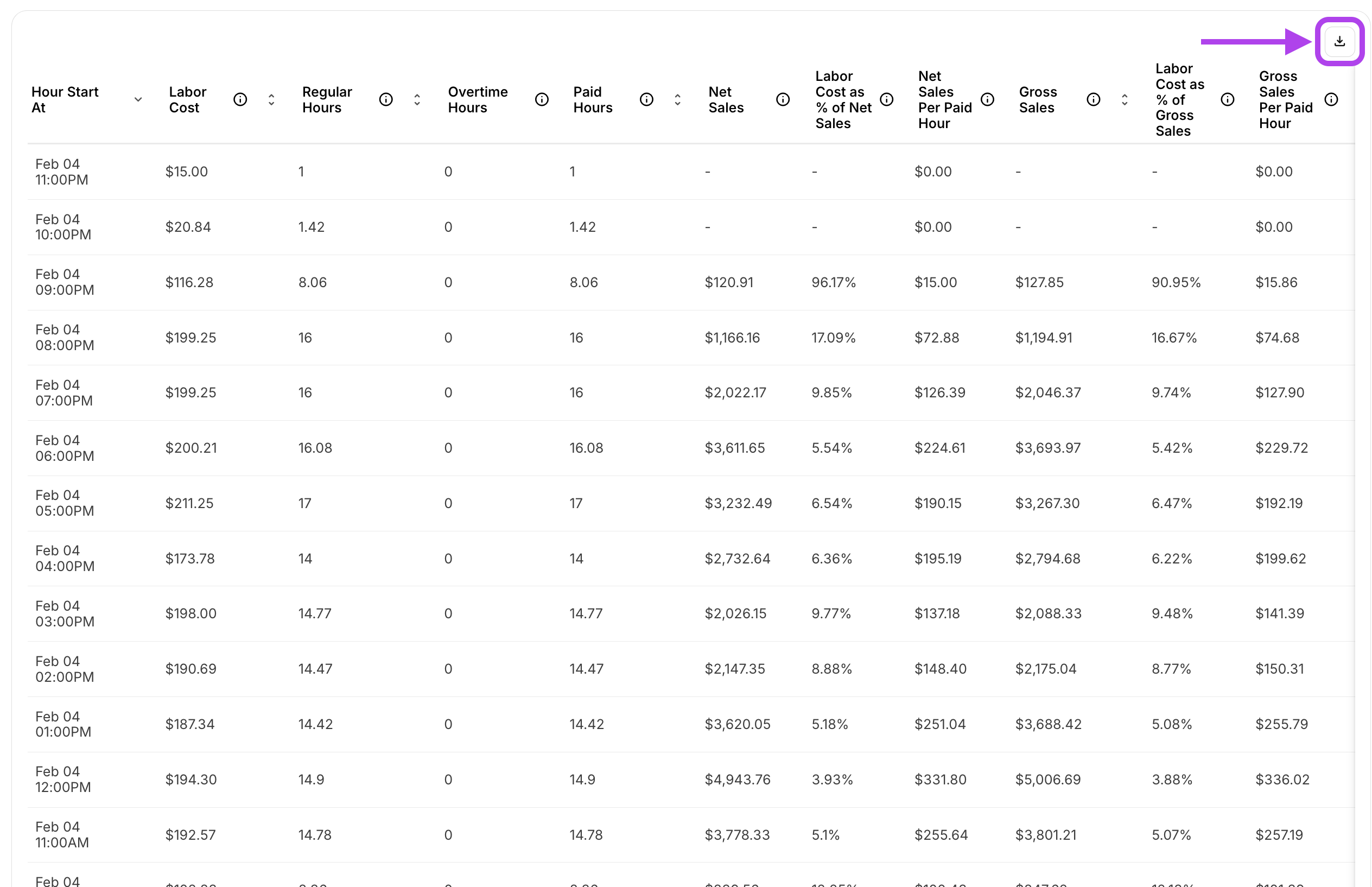 Export Labor Cost Report