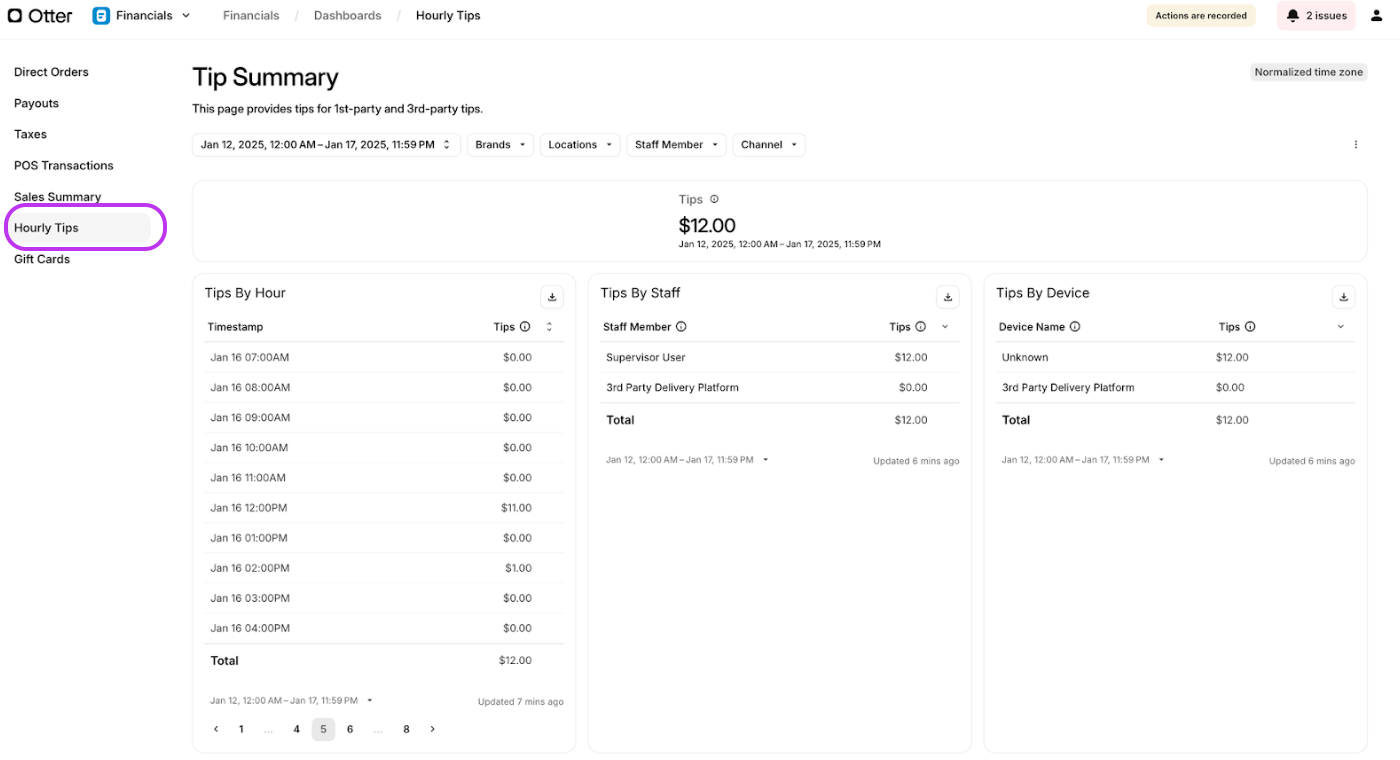 Hourly Tips Tabs