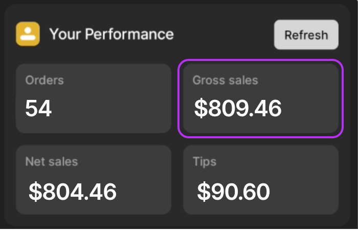 Gross Sales Your Performance