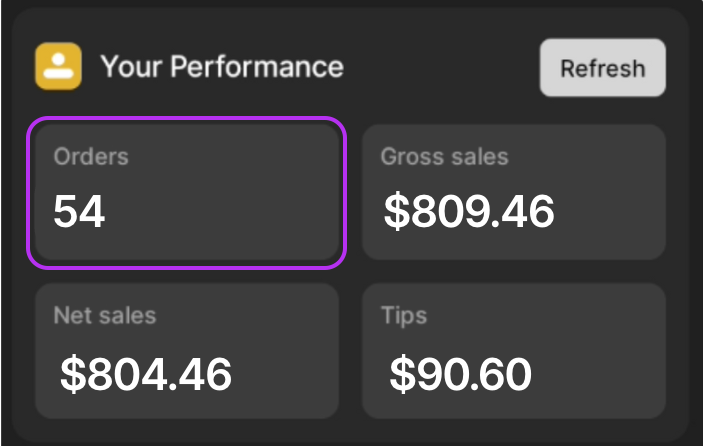Orders Your Performance