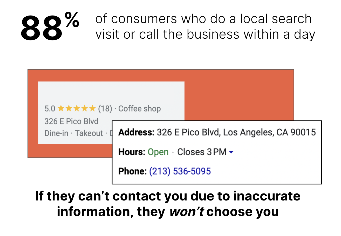 Revisión de información precisa