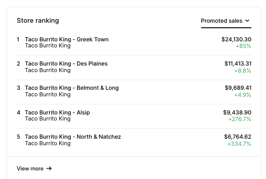 (7) Promoted Sales Rank.png