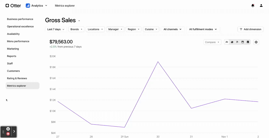 Metrics explorer _ Restaurant Dashboard (1) (1).gif