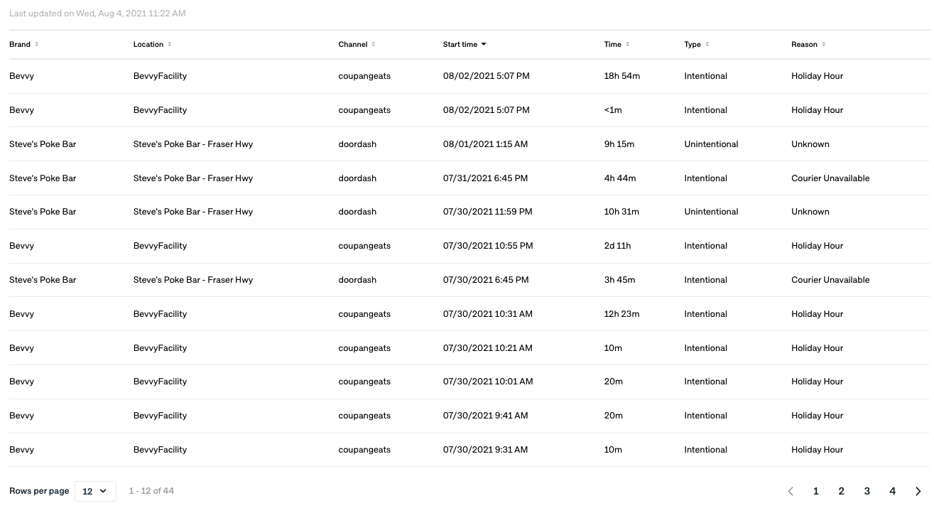 rbm avail 2.png