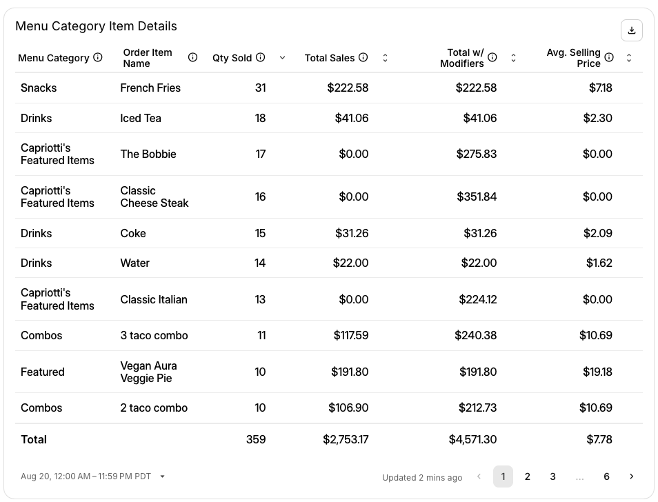 Menu Category Item Details.png