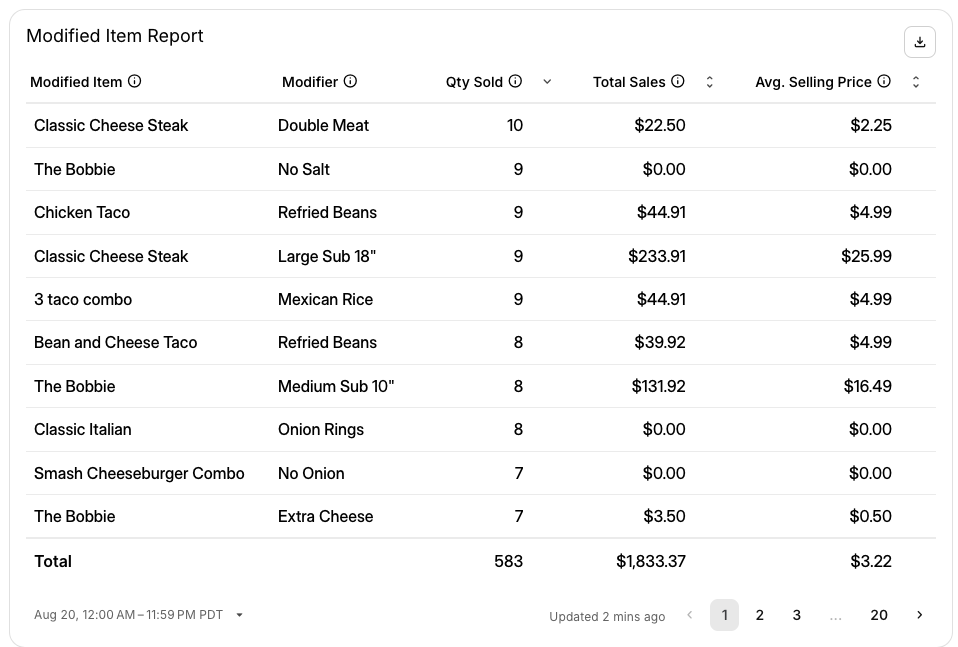 Modified Item Report.png