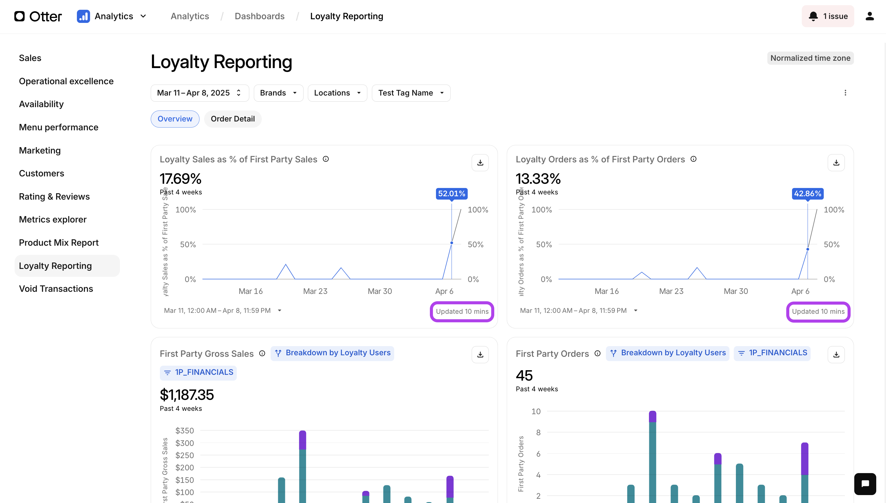 Marca de tiempo de actualización del Reporte de Lealtad