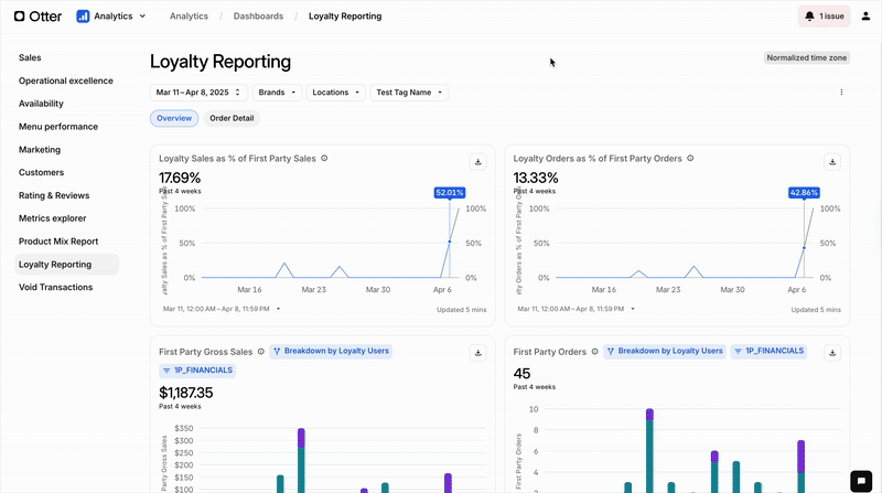 Exportar Datos de Reporte de Lealtad