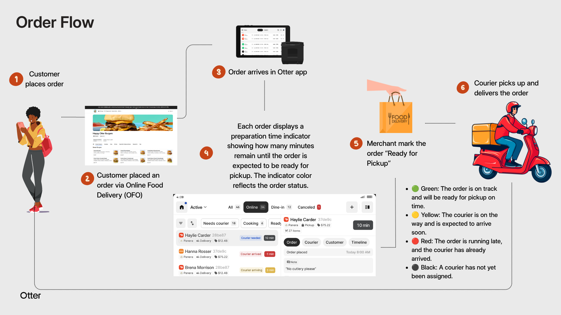 Order Flow.png