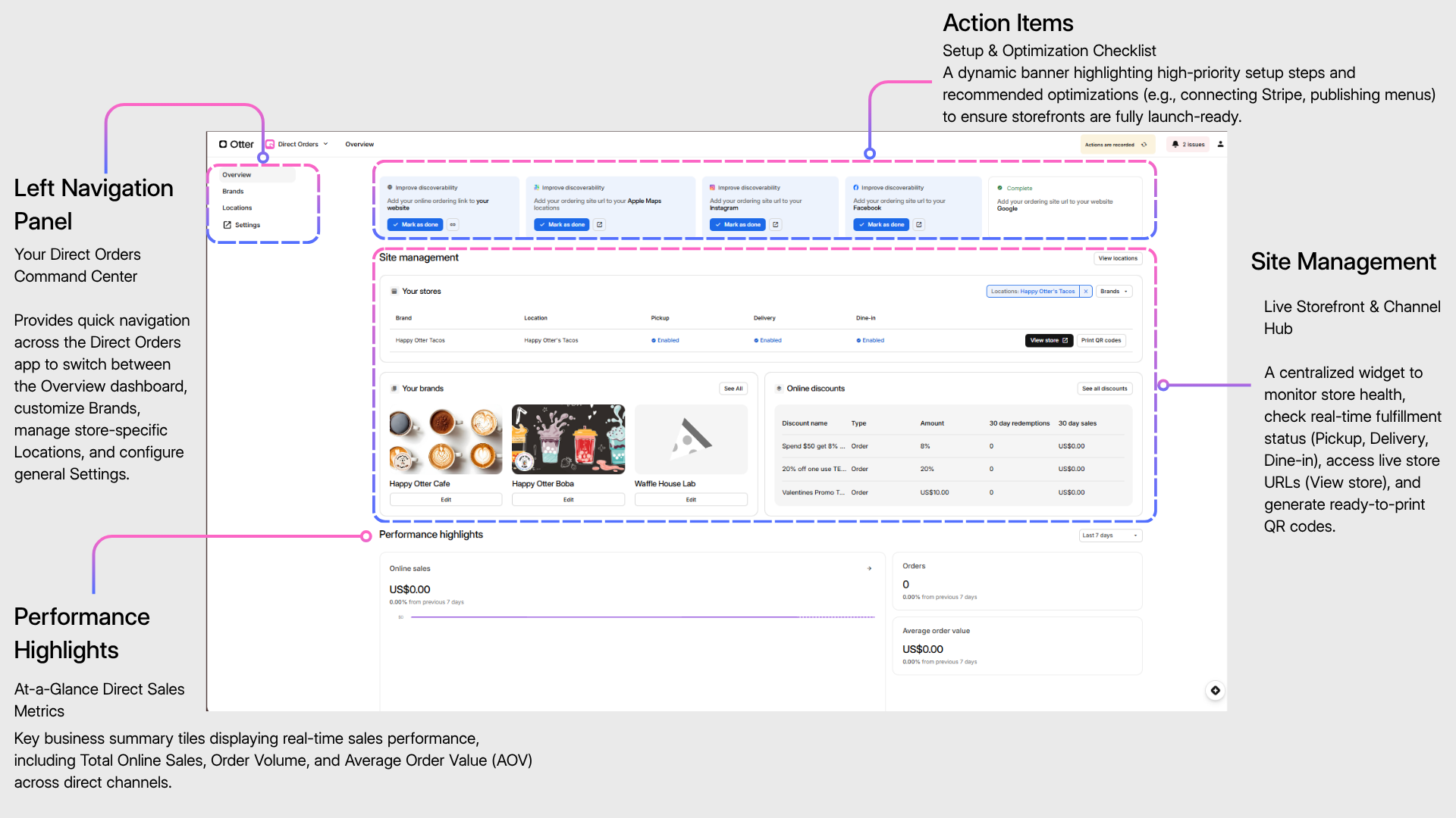 Direct Orders Homepage.png